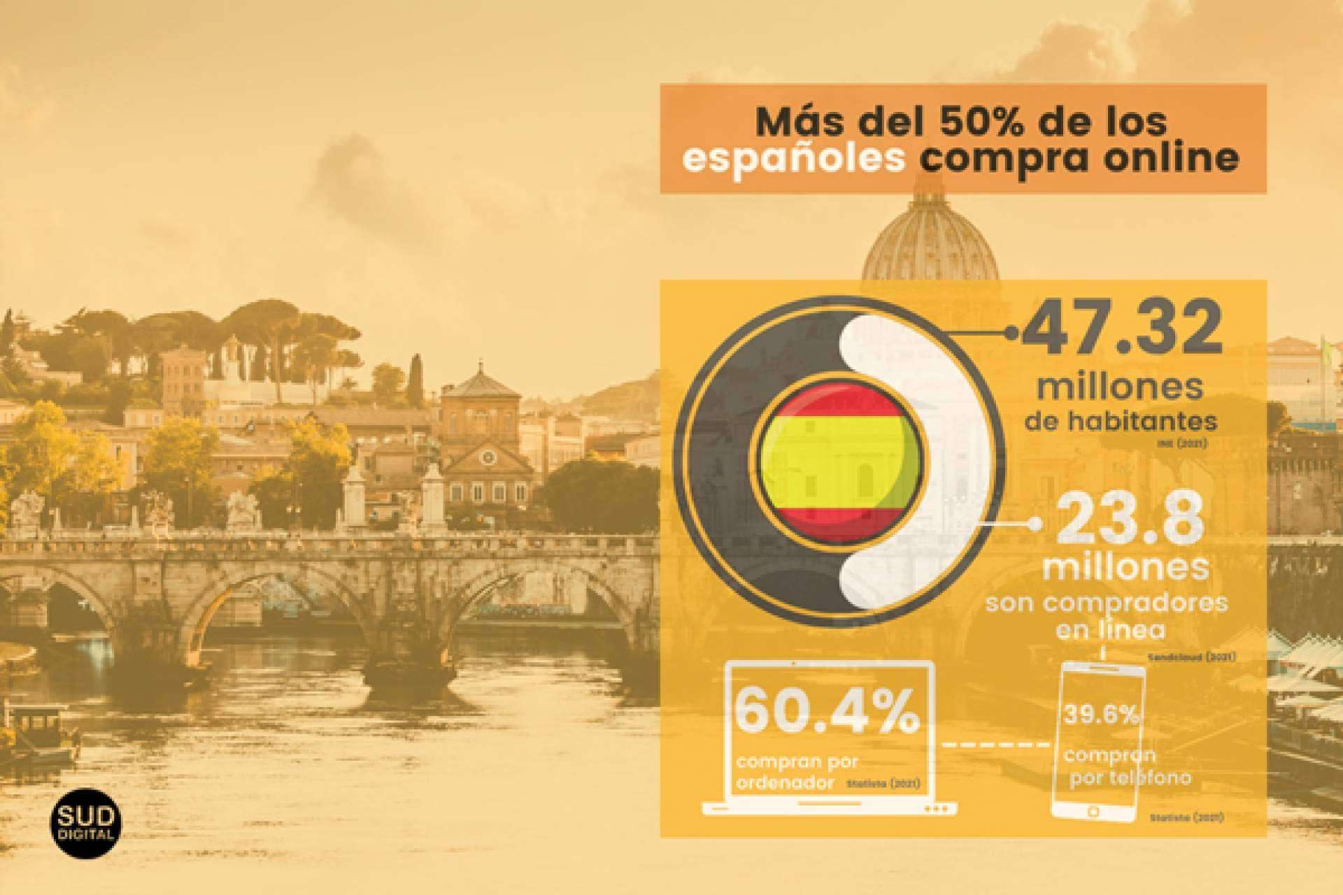 E-commerce en España, el tercer país de la Unión Europea en compras online